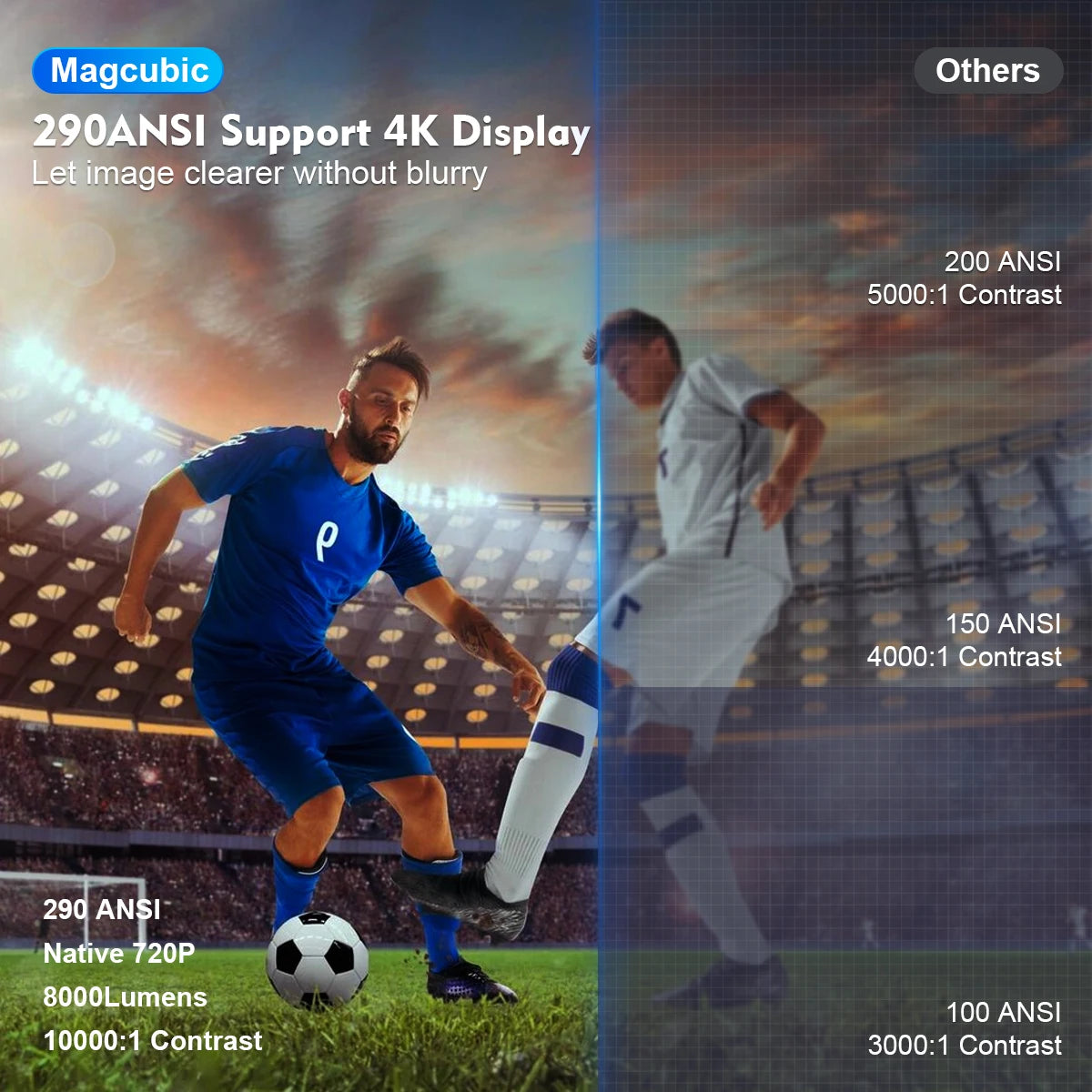 Projector 4K Android 14 HY300 Pro Dual Wifi6 290ANSI Allwinner H726 BT5.4 1280*720P Cinema Outdoor Portable Projetor